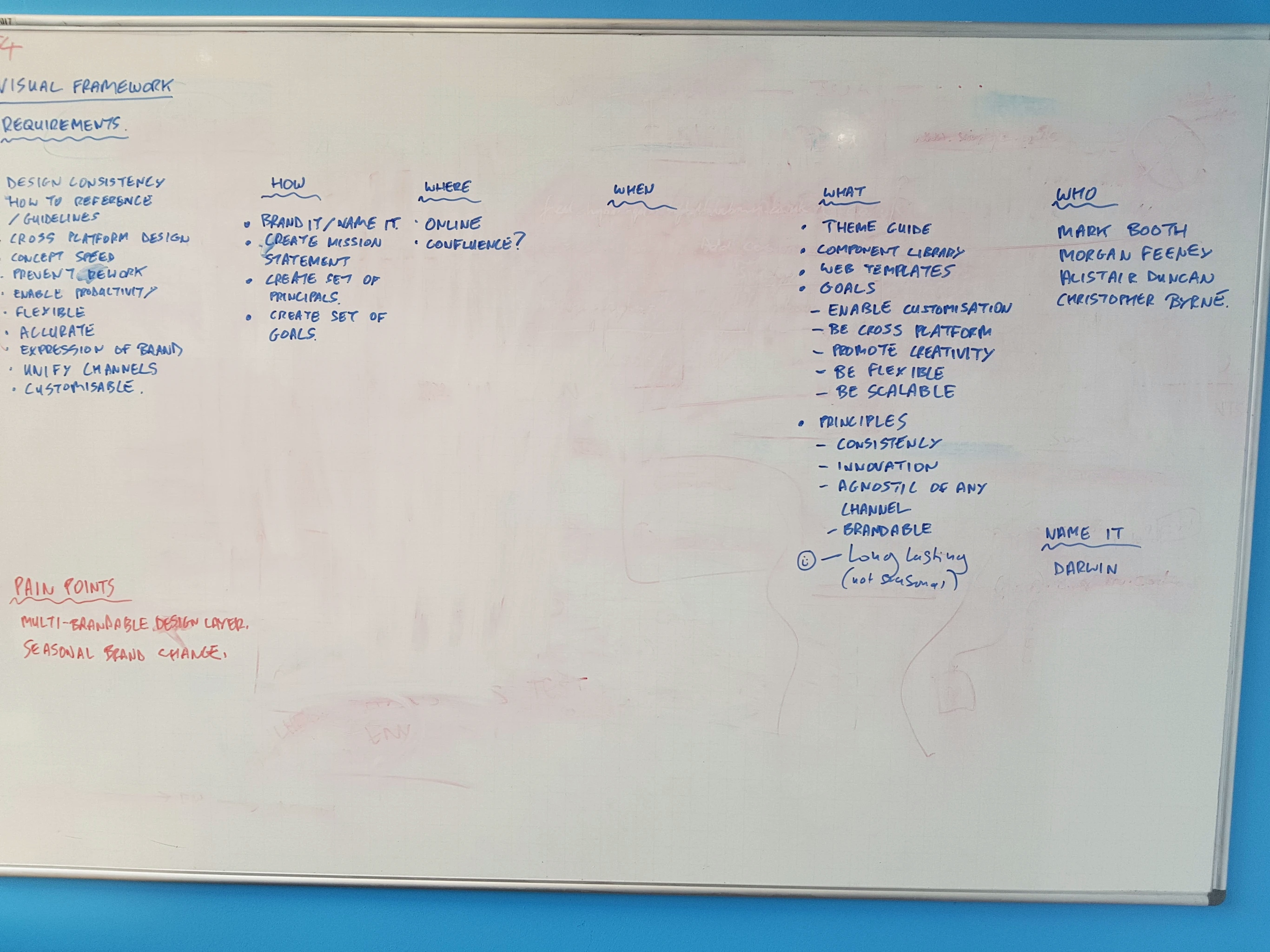 Photo of whiteboard taken from an initial workshop from the Discovery phase